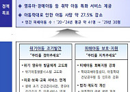정부, 병원 안 간 영유아 5.8만명 전수조사⋯'자녀 살해' 처벌 강화