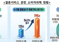 지난해 4~5월 결혼서비스 피해구제 56%↑…"깜깜이 계약 주의"