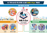 “안전모 미착용도 즉시 감지”⋯LH, AI 관제 시스템 도입
