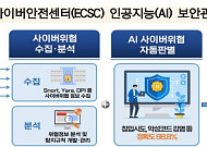 "AI가 사이버공격 ‘1분 판별’"…교육부, 보안관제 고도화·센터 개소
