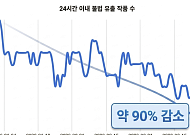 네이버웹툰 “툰레이더로 불법 유출 사전 차단했더니⋯유료 결제액 23%↑”