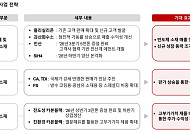 영업익 171%↑ OCI “반도체 빅사이클 효과 2분기 본격화”