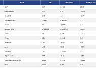 [넥스블록][인기 검색 코인 톱15] 알트코인 AI 테마로 관심 집중