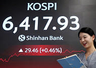 코스피 ‘사상 최고치’ 다시 돌파⋯개미 1.7조원 ‘사자’에 6400선 안착