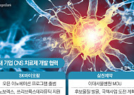‘유망 후보 찾아라’…K-제약바이오, 중추신경계 신약개발 협력 강화