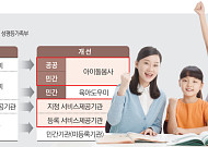 “아이돌봄 국가자격, 전문성·신뢰도 높인다”…돌봄비용 상승 우려도