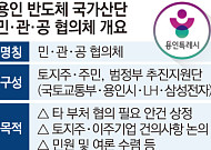 [단독] 컨트롤타워 ‘민관공 협의체’…정쟁에 5개월째 '올스톱' [정치에 갇힌 용인 반도체산단]