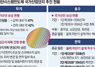 착공 목표 코앞인데 ‘행정 리스크'까지…수장 없는 LH로 불안 가중 [정치에 갇힌 용인 반도체산단]