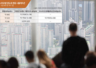 "강남 양도세 9400만→4억"⋯1주택자 '장특공제' 사라지면 세금 4배 뛴다 [장특공 손질 논란]