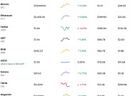 코인 상승장…비트코인·이더리움 등 코인 시세는?
