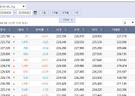 상승 전환 국제 금값…국내 금시세는?