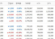 [증시키워드] SK하이닉스 어닝 서프라이즈에 다시 반도체로…삼성SDI·삼성중공업 등도 강세