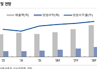 NH투자 "쿠콘, AI 에이전트·스테이블코인 동시 수혜 기대…중장기 모멘텀 부각"