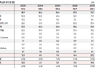 SK證 "아모그린텍, ESS고성장·전방 시장 확장…실적 개선 전망"