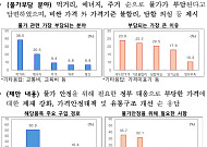 부탄 유류세 10→25% 인하...주거용 건물 관리비 공개 의무화