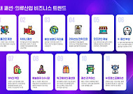 삼정KPMG "국내 패션산업, 성장 멈추고 재편기 진입…신성장 전략 필요"