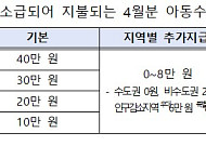 아동수당 지급 연령 9세 미만으로 상향⋯이달 최대 48만원 소급 지급