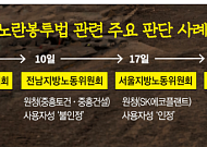 판정 엇갈린 ‘사용자성’·조합원 수는 ‘불투명’ [건설현장 흔드는 노란봉투법①]