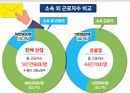 다단계 구조에 인력 유동성까지⋯커지는 ‘교섭 혼선’ 우려 [건설현장 흔드는 노란봉투법②]