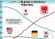 “中보다 4배 비싸다”…‘탈중국’ 최대 관건 ‘비용의 벽’ 넘어라 [K-희토류, 생존을 묻다 ③]