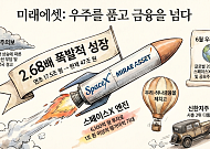 미래에셋그룹, 스페이스X로 ‘4대 금융’ 신한 시총 넘봐⋯합산 46조원