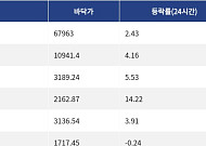 [넥스블록][핫 NFT] CryptoPunks, 일 거래량 128만3312달러 기록… 바닥가 6만7963달러