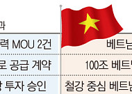 두산, 베트남에 ‘K원전’ 수출 교두보…철도 뚫은 현대로템