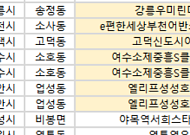 [오늘의 청약 일정]  ‘e편한세상부천어반스퀘어’ㆍ ‘고덕신도시아테라’ 등 견본주택 오픈