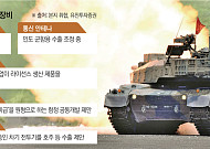 ‘평화헌법’ 벗어던진 日… 글로벌 시장서 K-방산과 ‘진검승부’