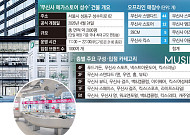 성수에 국내 최대 편집숍 ‘무신사 메가스토어’ 상륙…조만호의 ‘패션 제국’ 정점[가보니]