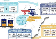 지역 거점 ‘창업도시’ 10곳 조성...2030년까지 100위권 창업도시 5곳 키운다