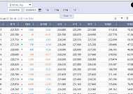 강달러에 눌린 국제 금값…국내 금시세는?