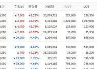 [증시키워드] 반도체 숨 고르자 조선·원전으로…두산에너빌리티·삼성중공업 강세