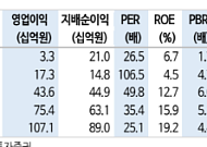 신한투자증권 "고영, AI서버·광 인프라 낙수효과 확인…주가 리레이팅 지속 가능"