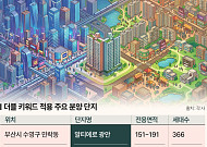 교통·생활 ‘두 마리 토끼’⋯청약·가격 다 잡은 더블 단지