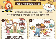 학교 안전사고 언제 가장 많을까⋯금요일·오전 10시 ‘사고 집중’