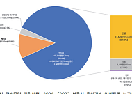 서울시 ‘주민DR’ 제도, 참여율·실효성 모두 부족⋯전면 개편 필요