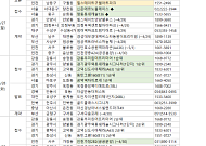 [분양 캘린더] 4월 마지막 주 ﻿‘공덕역자이르네’ 등 3668가구 분양