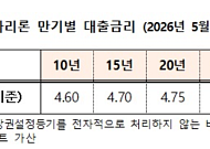 주금공, 보금자리론 금리 또 인상…5월부터 최대 연 4.90%