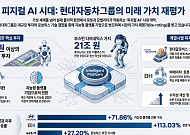 현실로 나온 지능 ‘피지컬AI’ 시대 개막…현대차·기아·글로비스 ‘밸류에이션 할증’ 본격화