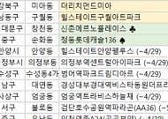 [오늘의 청약 일정] 정동롯데캐슬136 청약 접수 등