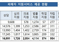 아동·청소년 성착취 피해 4년 새 3배↑…83%는 온라인서 발생