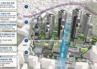 "신림, 7000가구 주거벨트로"⋯재정비촉진지구 20년 만에 완성 단계