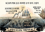 코스피 PBR 2.07배로 ‘사상 최고치’⋯상장사 60%는 여전히 1배 미만