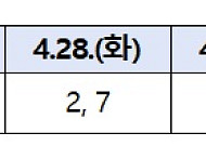 '1인당 최대 60만원' 고유가 피해지원금 27일 지급 개시