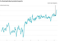 미국, 이란전쟁 반사이익…에너지 수출 사상 최대