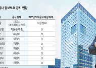 양종희 “고객정보 보호가 신뢰”…KB금융, 업계 첫 정보보호 공시 추진