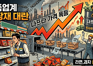 “포장재 수급 5월엔 해결돼야”...식품업계, 나프타 가격 폭등에 ‘발동동’