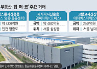 '이지스·마스턴' 지고 '캡스톤·퍼시픽' 뜬다…상업용 부동산 새 판