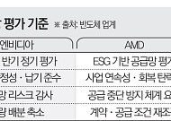 수십조 손실보다 무서운 ‘신뢰 붕괴’ ⋯K-반도체 공급망, 내부적 자해 [치킨게임 성과급 분배]